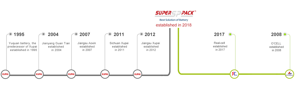 Rozwój Superpacka