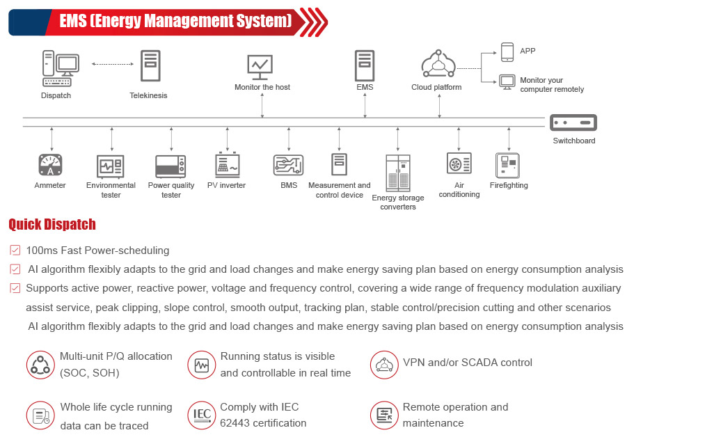 EMS (system zarządzania energią)